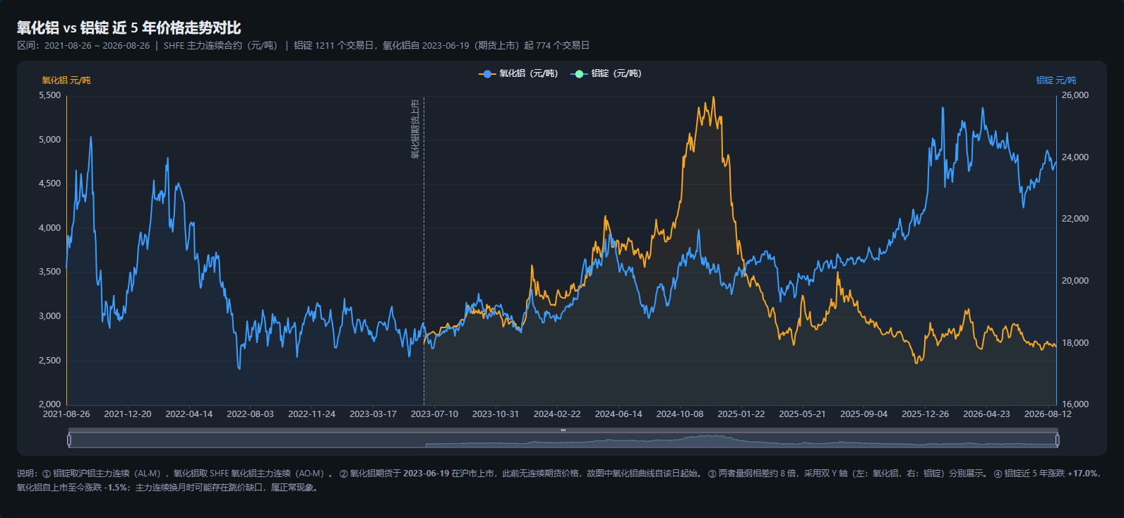 神火股份2026净利润预测